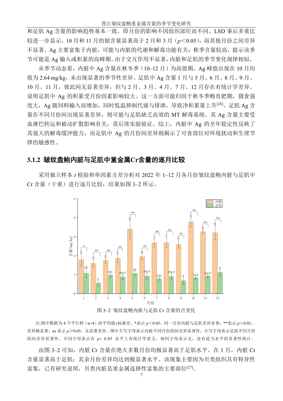 26年CH生物科学 晋江皱纹盘鲍重金属含量的季节变化研究-终稿全日制-约23256字符.pdf_第10页