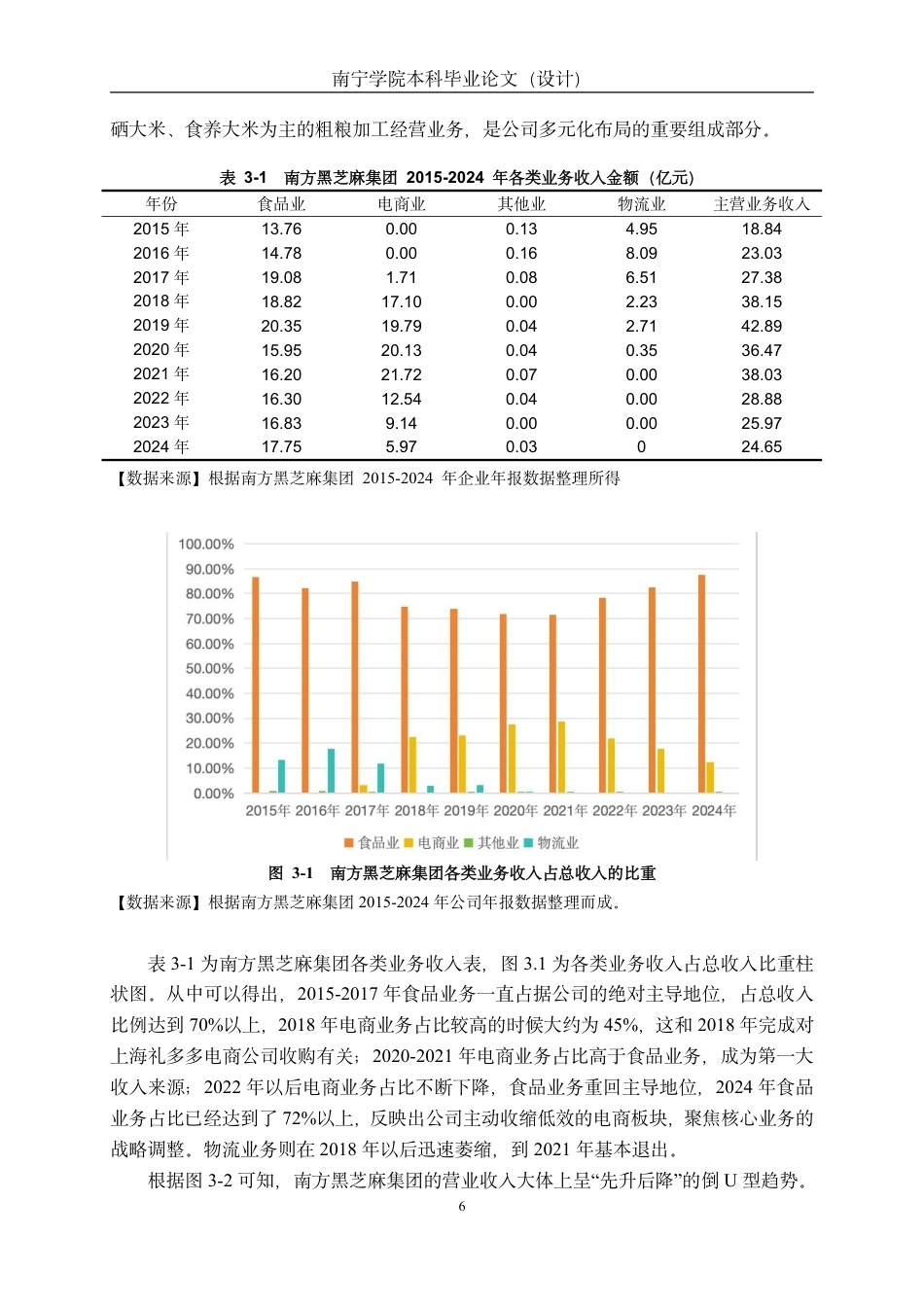 26年CH数字经济 数字化转型对南宁传统食品企业财务绩效的影响研究——以南方黑芝麻集团股份有限公司为例终稿全日制-约17397字符.pdf_第10页