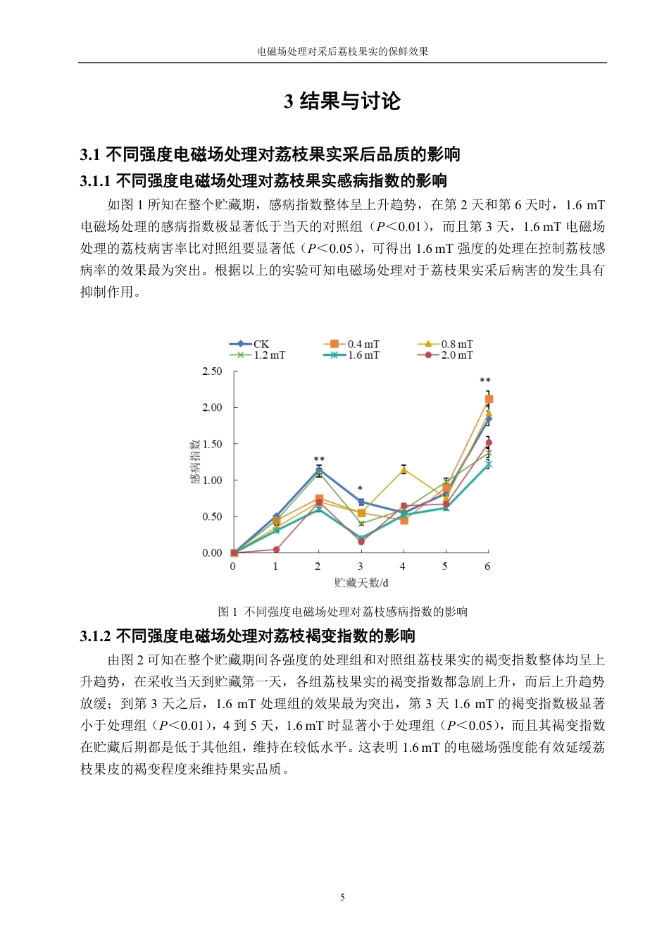 26年CH食品科学 电磁场处理对采后荔枝果实的保鲜效果-终稿全日制-约13347字符.pdf_第9页