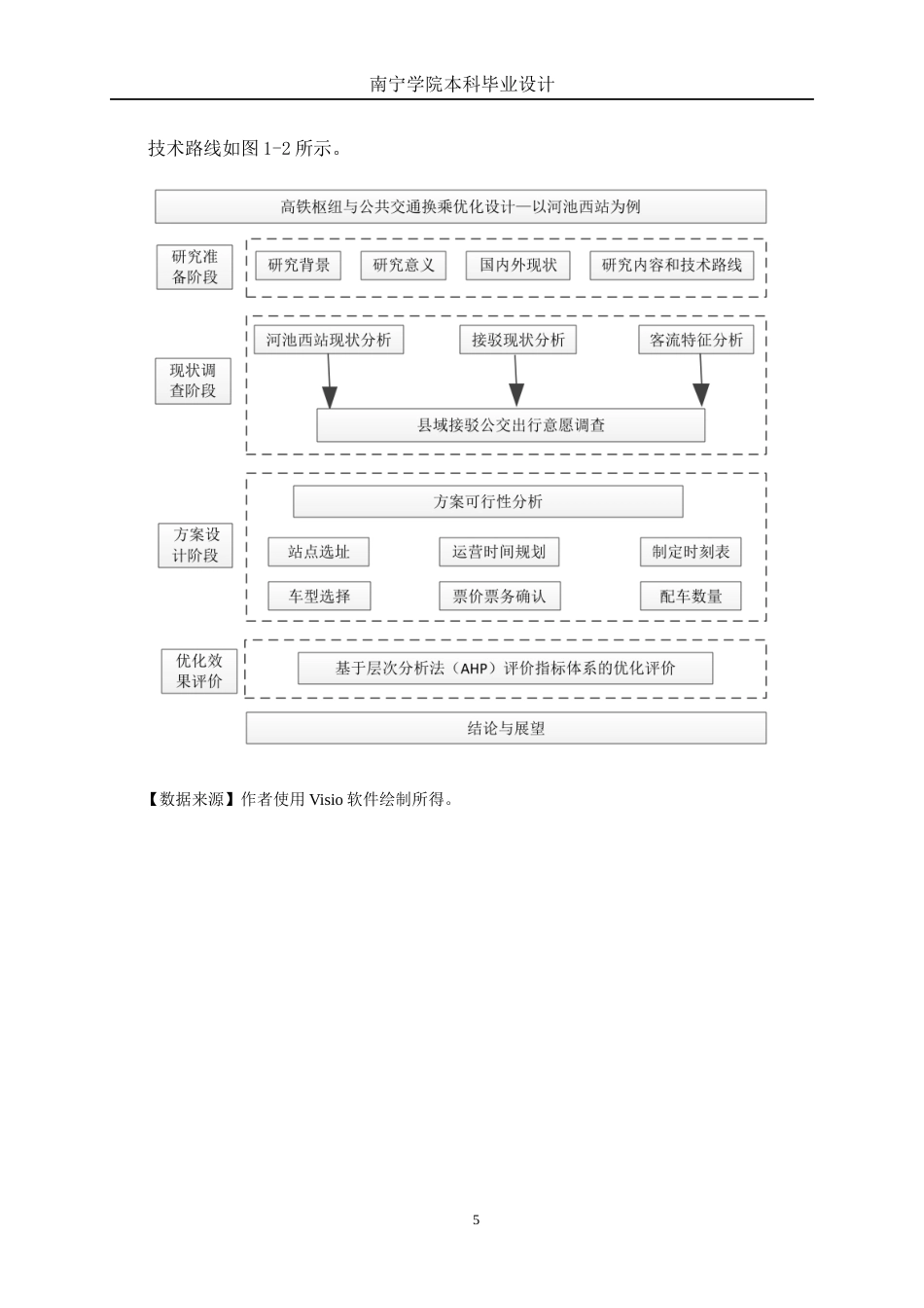 26年CH交通运输 高铁站与公共交通换乘优化设计——以河池西站为例-终稿全日制(21074字).docx_第9页