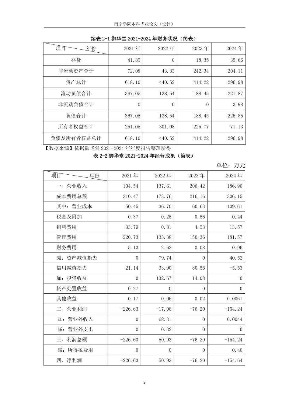 26年CH会计学 北京御华堂沉香科技股份有限公司盈利能力分析终稿全日制-约17186字符.pdf_第8页