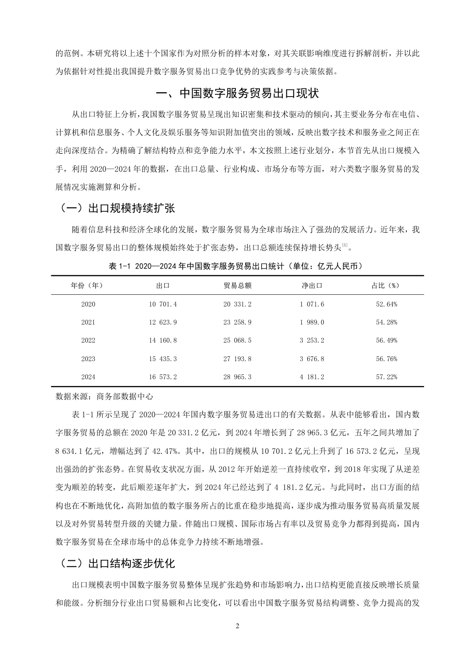 26年CH国际经济贸易 中国数字服务贸易出口竞争力研究-终稿全-约14350字符.pdf_第5页