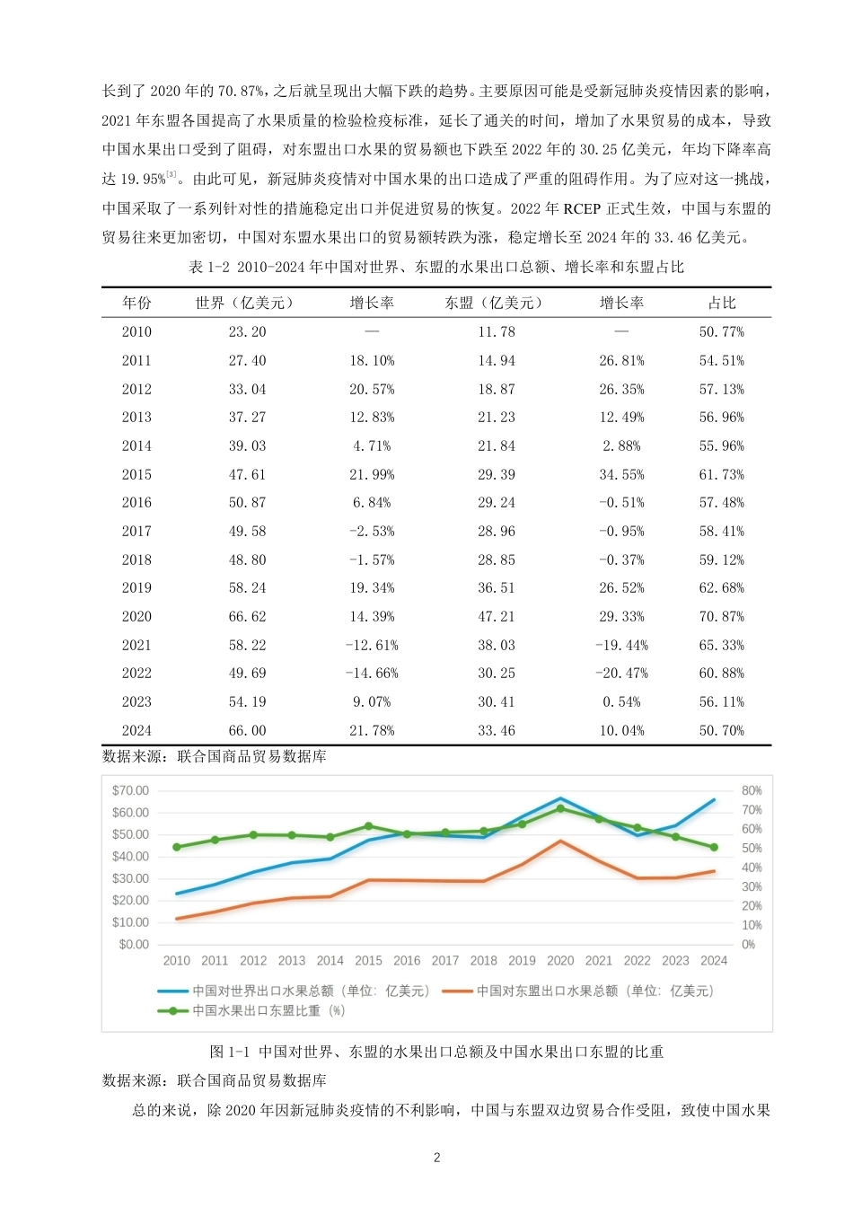 26年CH国际经济贸易 中国对东盟水果出口的影响因素及对策研究-终稿全-约12406字符.pdf_第5页