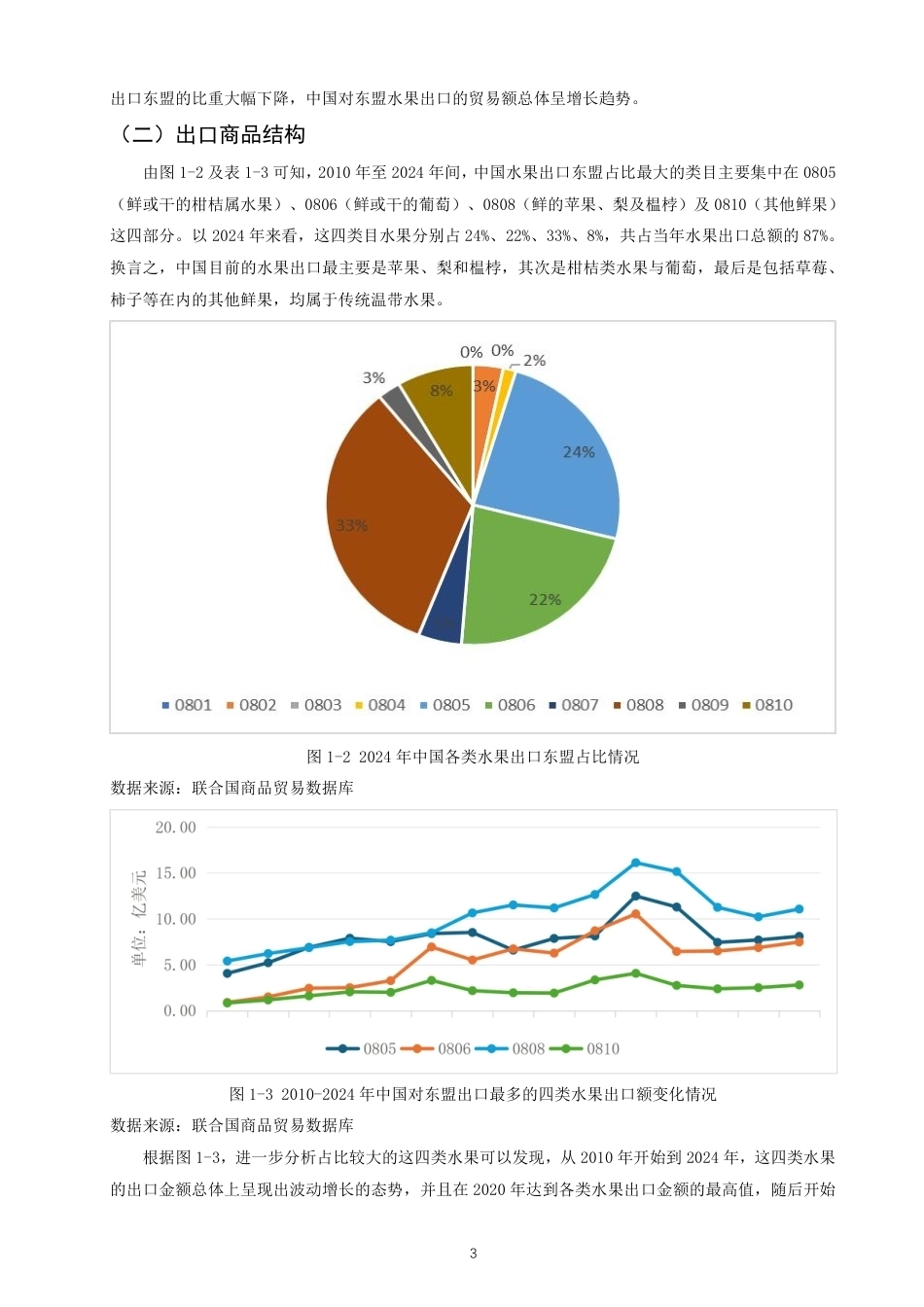 26年CH国际经济贸易 中国对东盟水果出口的影响因素及对策研究-终稿全-约12406字符.pdf_第6页