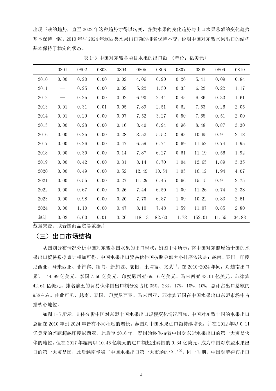 26年CH国际经济贸易 中国对东盟水果出口的影响因素及对策研究-终稿全-约12406字符.pdf_第7页