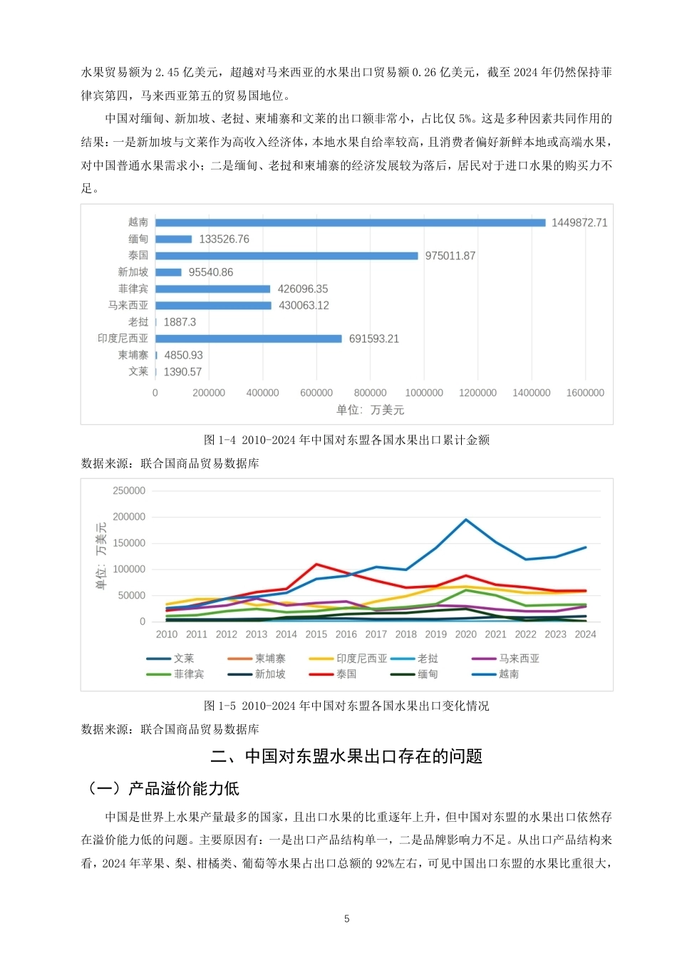 26年CH国际经济贸易 中国对东盟水果出口的影响因素及对策研究-终稿全-约12406字符.pdf_第8页