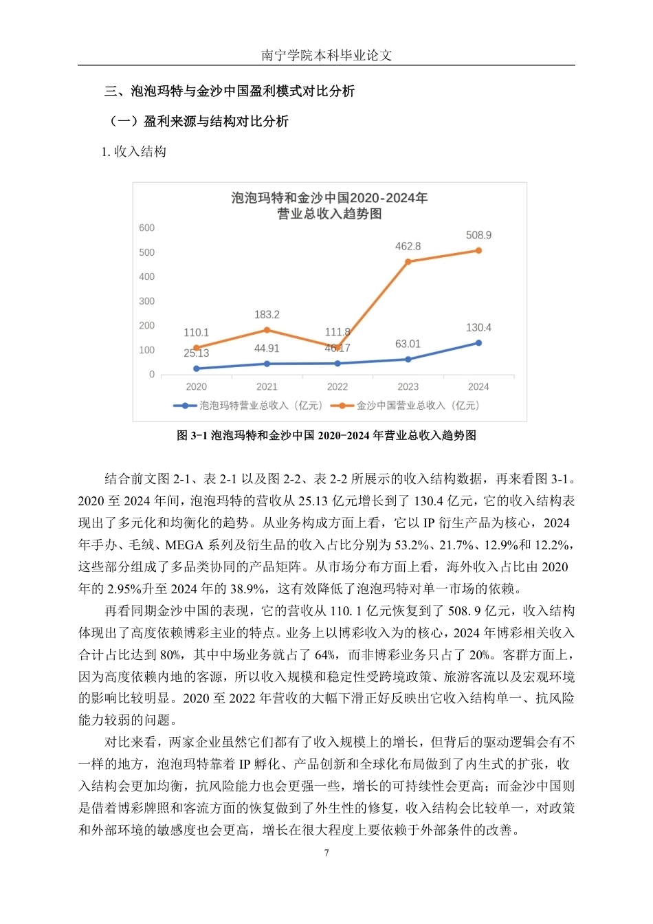 26年CH会计学 泡泡玛特与金沙中国盈利模式比较研究终稿全日制-约21922字符.pdf_第10页