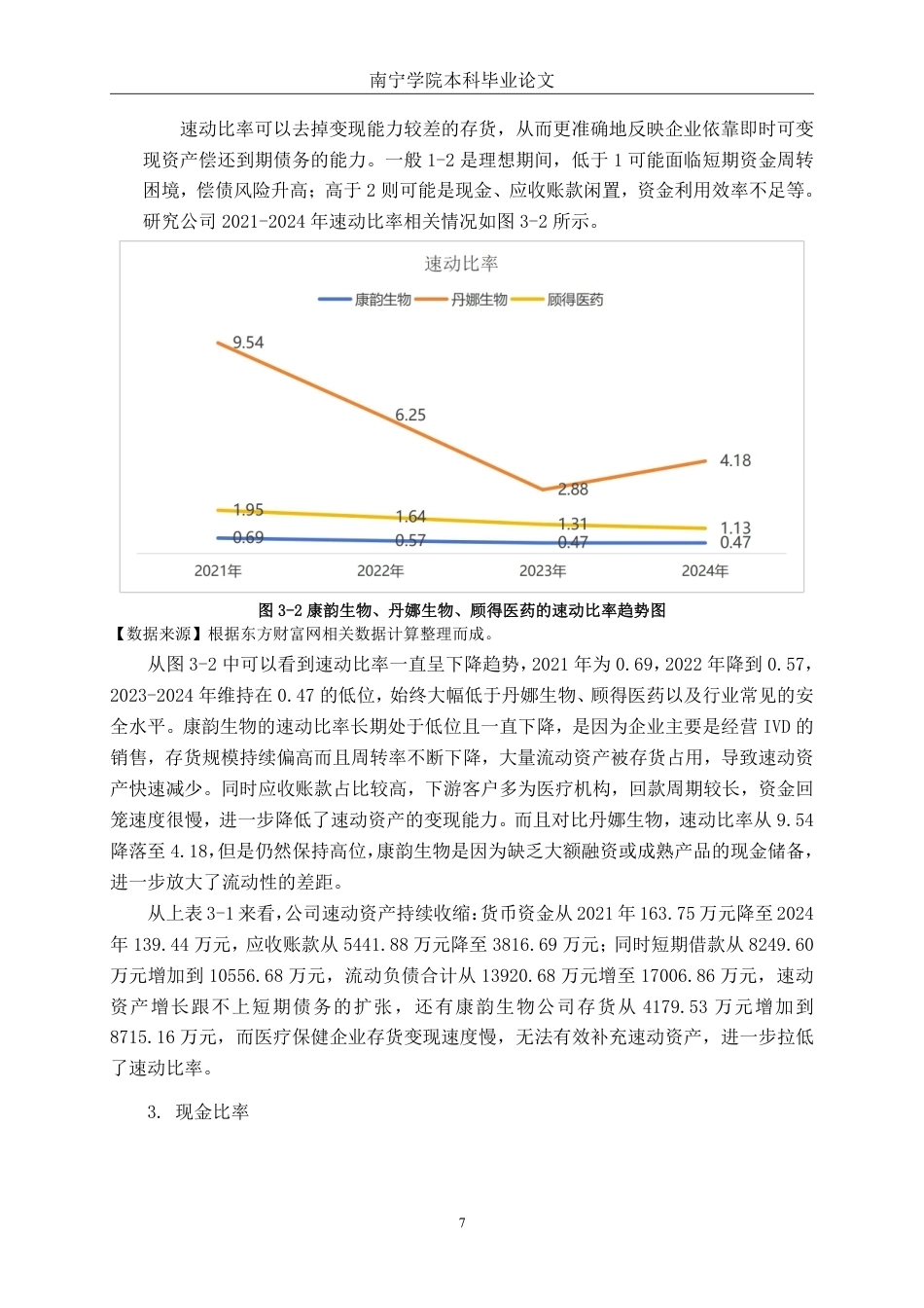 26年CH会计学 小型医疗保健企业偿债能力分析——以杭州康韵生物科技股份有限公司为例终稿全日制-约20599字符.pdf_第10页