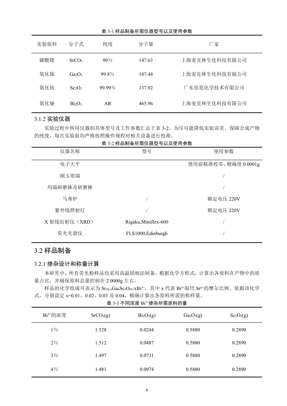 26年CH物理学 Bi3+掺杂SrGaScO荧光粉的制备及发光性能研究106425-终稿全-约18519字符.pdf_第9页