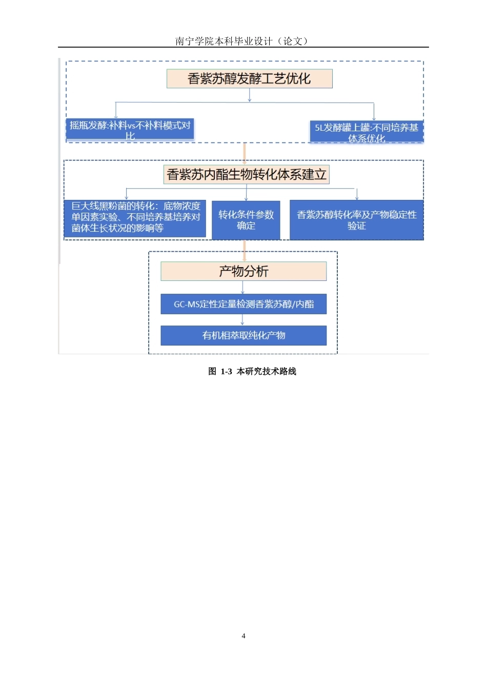 26年CH食品质量与安全 双菌株协同转化葡萄糖合成香紫苏内酯全日制终稿(15792字).docx_第8页