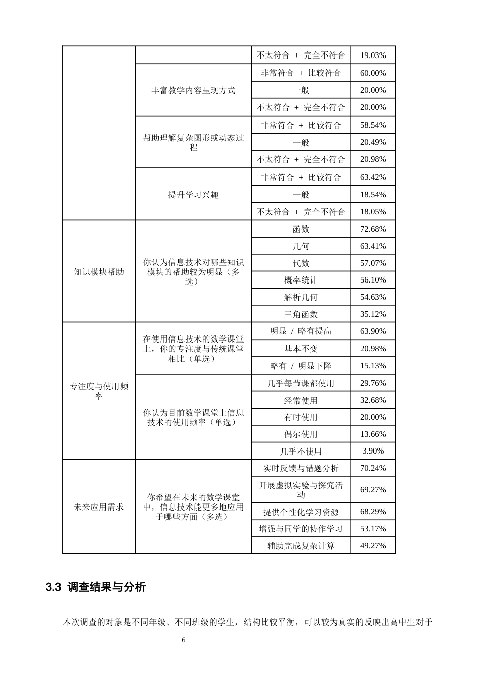 26年CH应用数学师范 信息技术赋能高中数学教学的实践与探索 -终稿全日制.docx_第10页