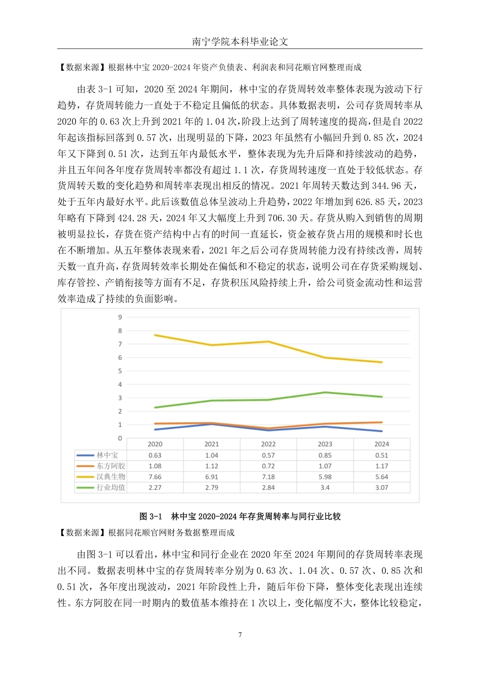 26年CH会计学 中小型食品加工企业营运能力分析——以广东林中宝生物科技股份有限公司为例终稿全日制-约19905字符.pdf_第10页