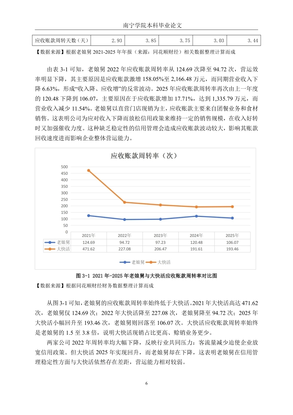 26年CH财务管理 中型餐饮企业营运能力分析及提升策略——以老娘舅餐饮股份有限公司为例终稿全日制-约17841字符.pdf_第9页