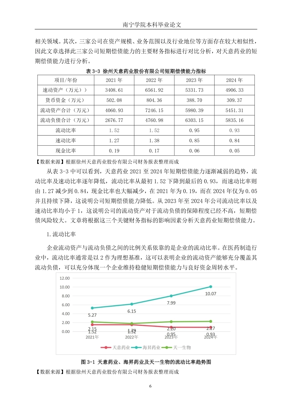 26年CH会计学 徐州天意药业股份有限公司偿债能力分析终稿全日制-约23138字符.pdf_第9页