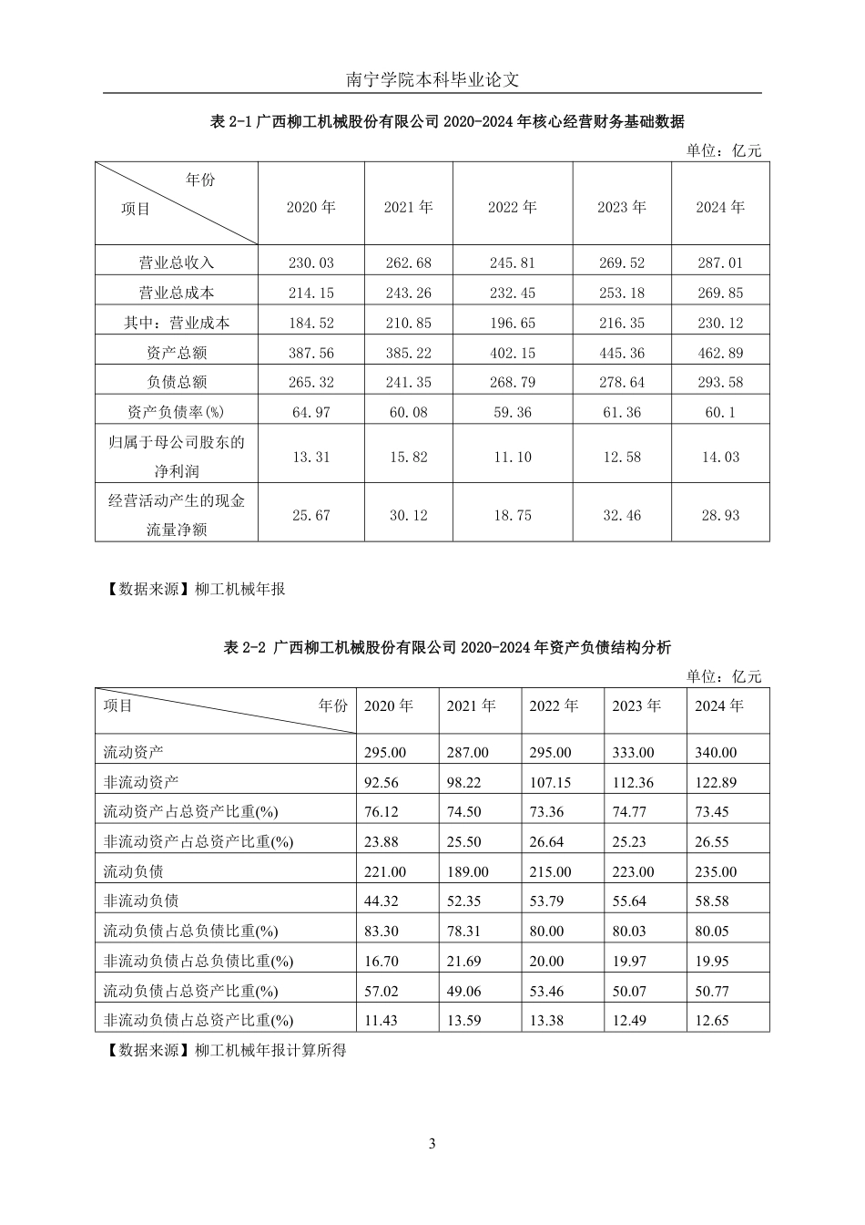 26年CH广西柳工机械股份有限公司营运资金管理探究-约18465字符.pdf_第6页