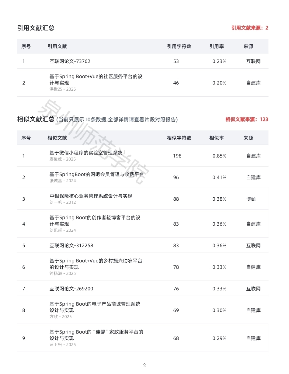 26年CH软件工程 基于Java的社交网站的设计与实现 -约36362字符.pdf_第2页