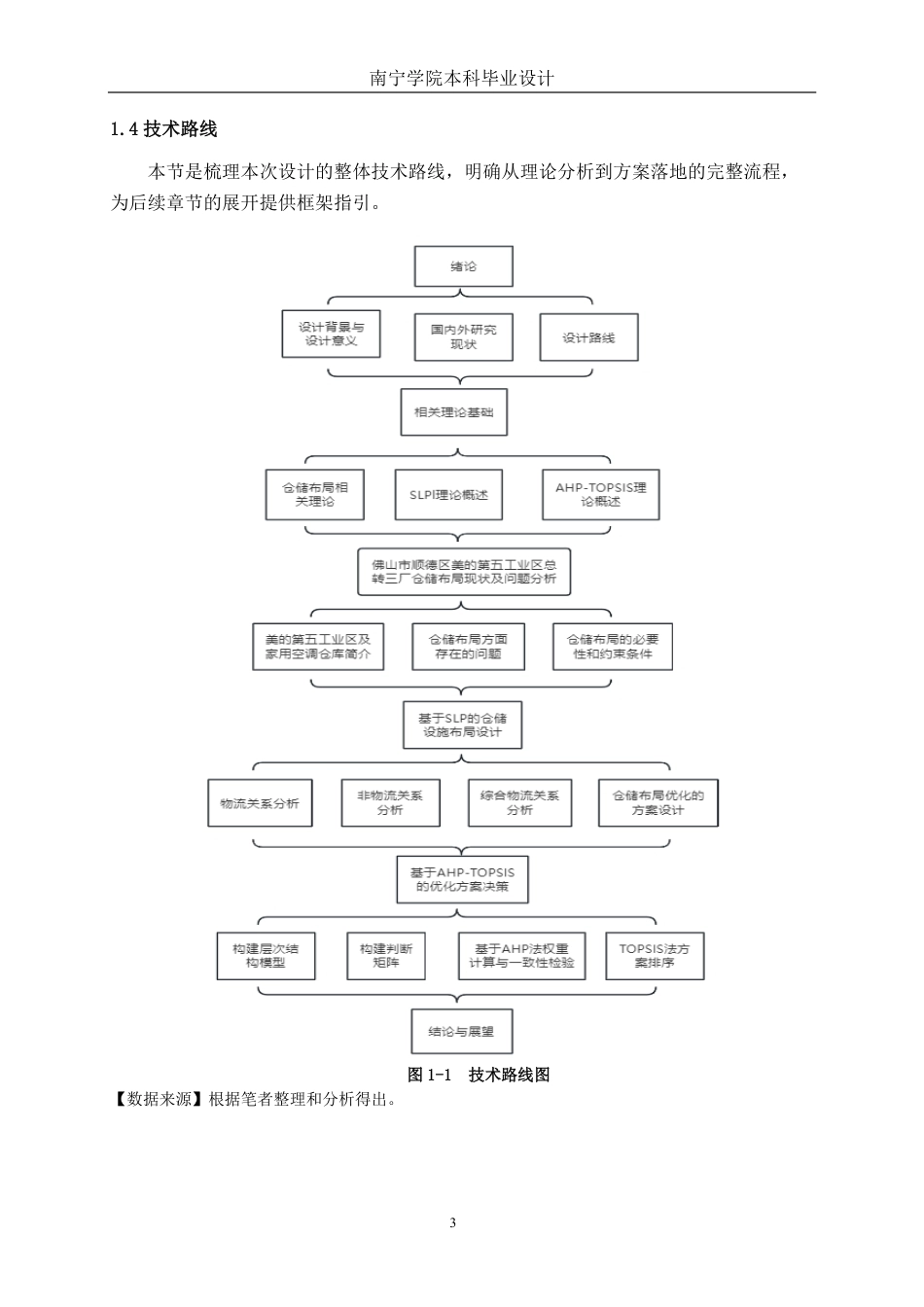 26年CH物流 基于SLP与AHP-TOPSIS方法的仓储布局分析及设计——以佛山市美的总装三分厂为例-约23504字符.pdf_第6页