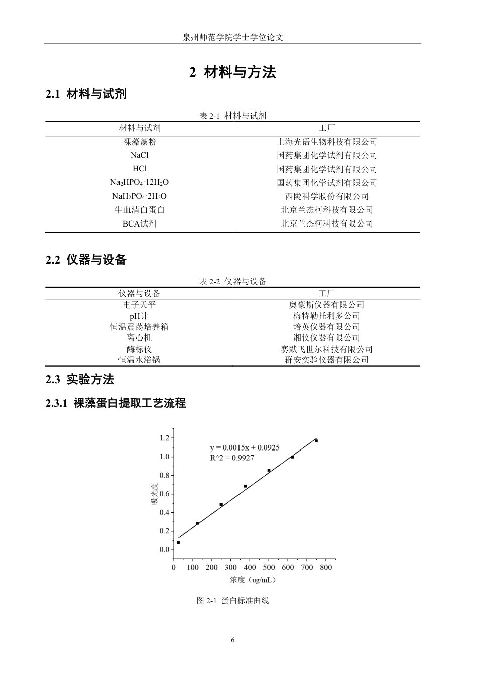 26年CH海洋技术 碱溶酸沉提取裸藻蛋白工艺优化-约12127字符.pdf_第6页