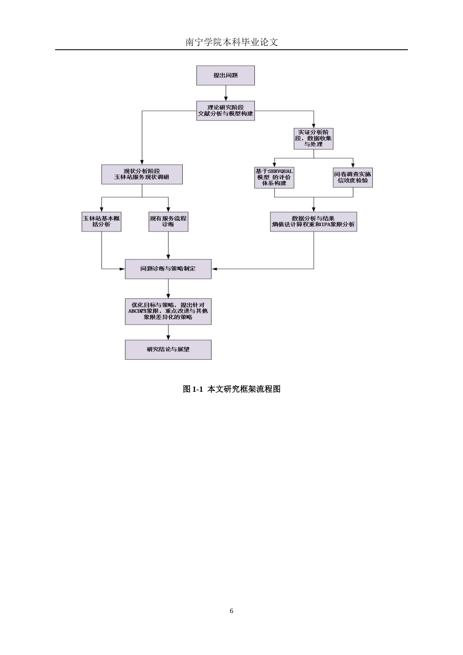 26年CH交通运输 基于乘客满意度的玉林站服务质量优化策略研究-终稿全日制(36318字).docx_第10页