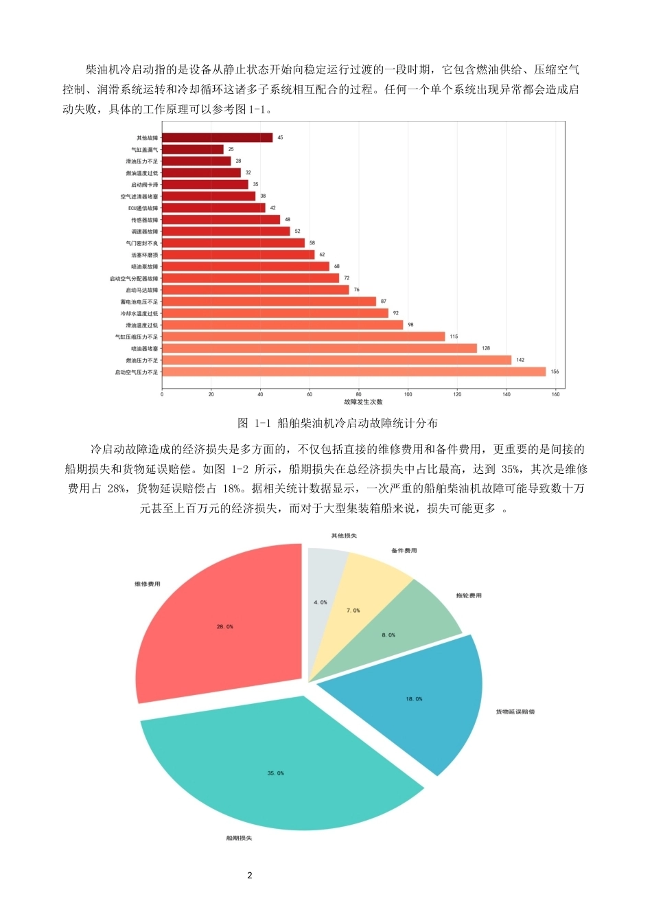 26年CH轮机工程 关键词：船舶柴油机；冷启动；故障诊断；智能预警-终稿全日制(32123字).docx_第7页