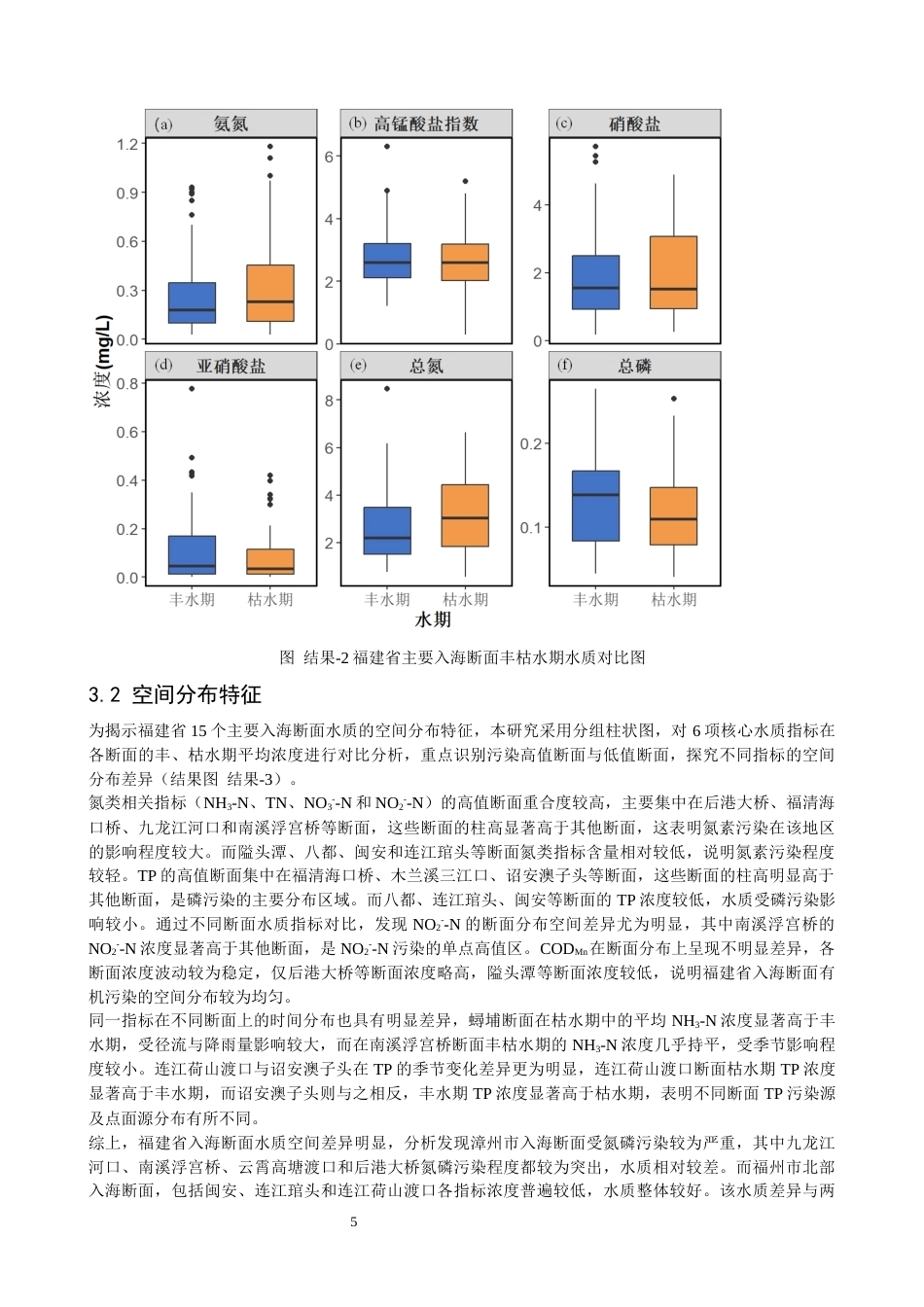 26年CH环境科学 关键词：福建省；入海断面；氮磷；时空分布；污染源(12523字).docx_第9页