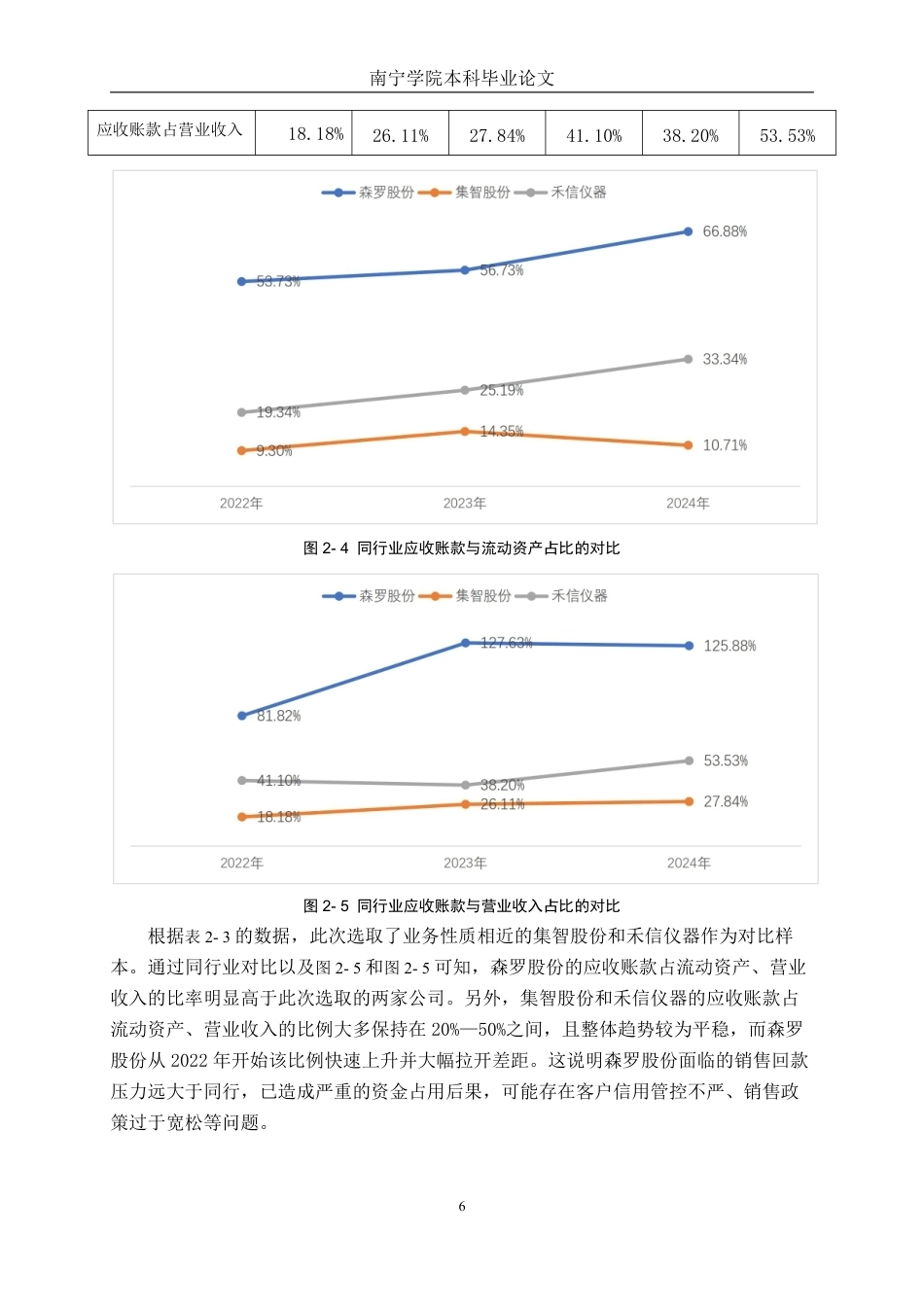 26年CH会计学 中型专用设备制造企业应收账款管理存在的问题及应对措施       ——以天津森罗科技公司为例终稿全日制-约15248字符.pdf_第9页