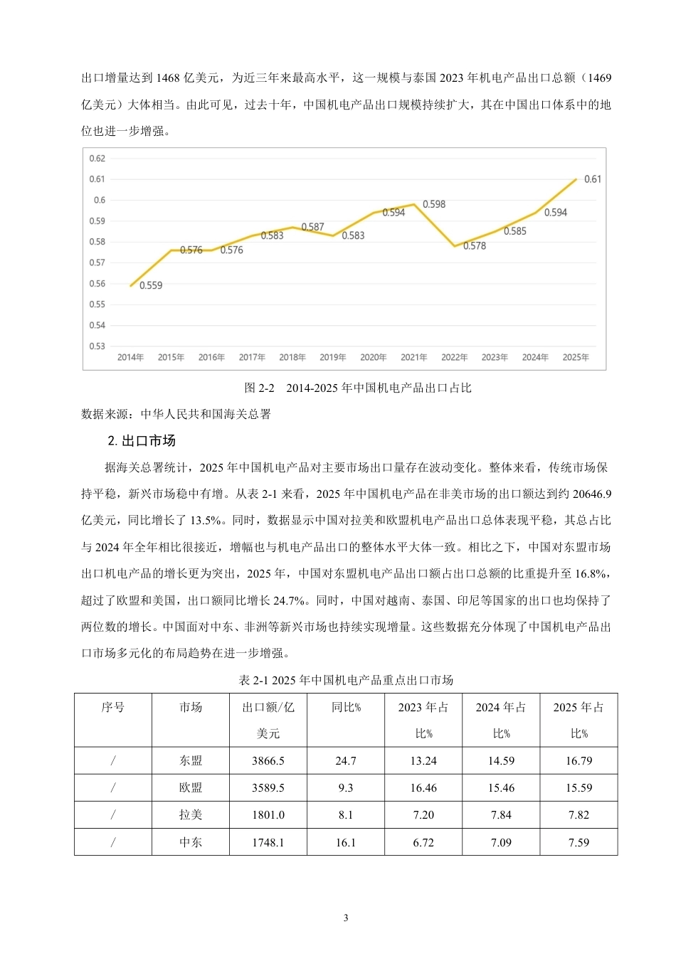 26年CH国际经济贸易 中国机电产品出口现状、问题及对策-终稿全-约15420字符.pdf_第6页