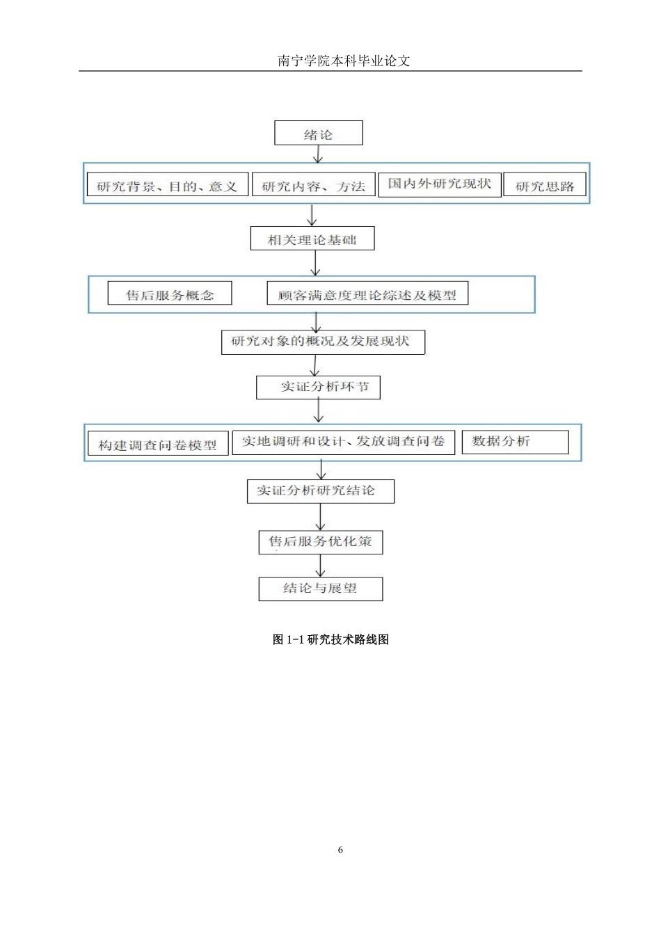 26年CH汽车服务工程 小米汽车售后顾客满意度研究分析——以南宁五象汽车城店为例-终稿全日制-约55422字符.pdf_第10页