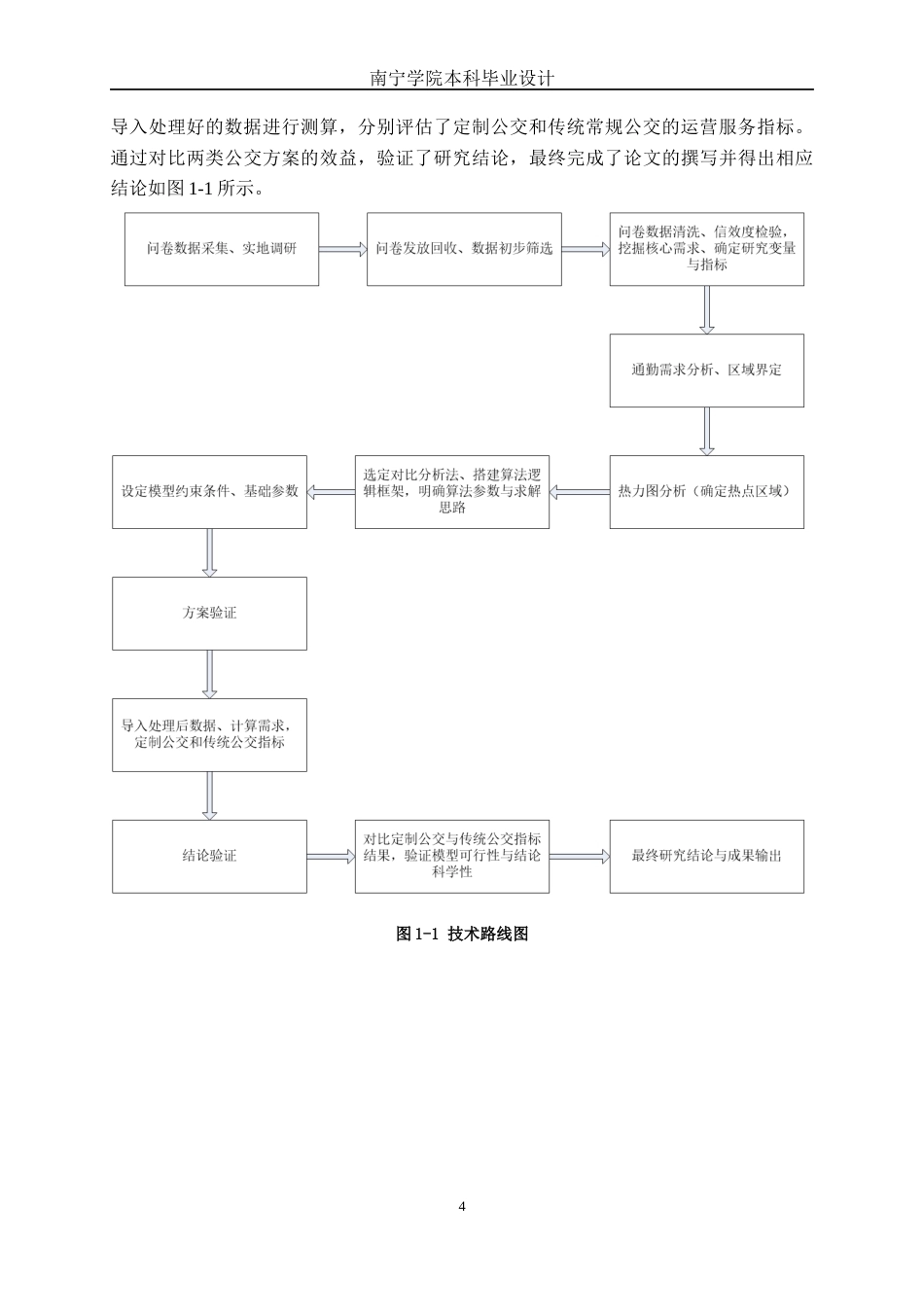 26年CH交通运输 南宁市五象新区通勤走廊定制公交需求响应方案设计(1)-终稿全日制(28264字).docx_第7页