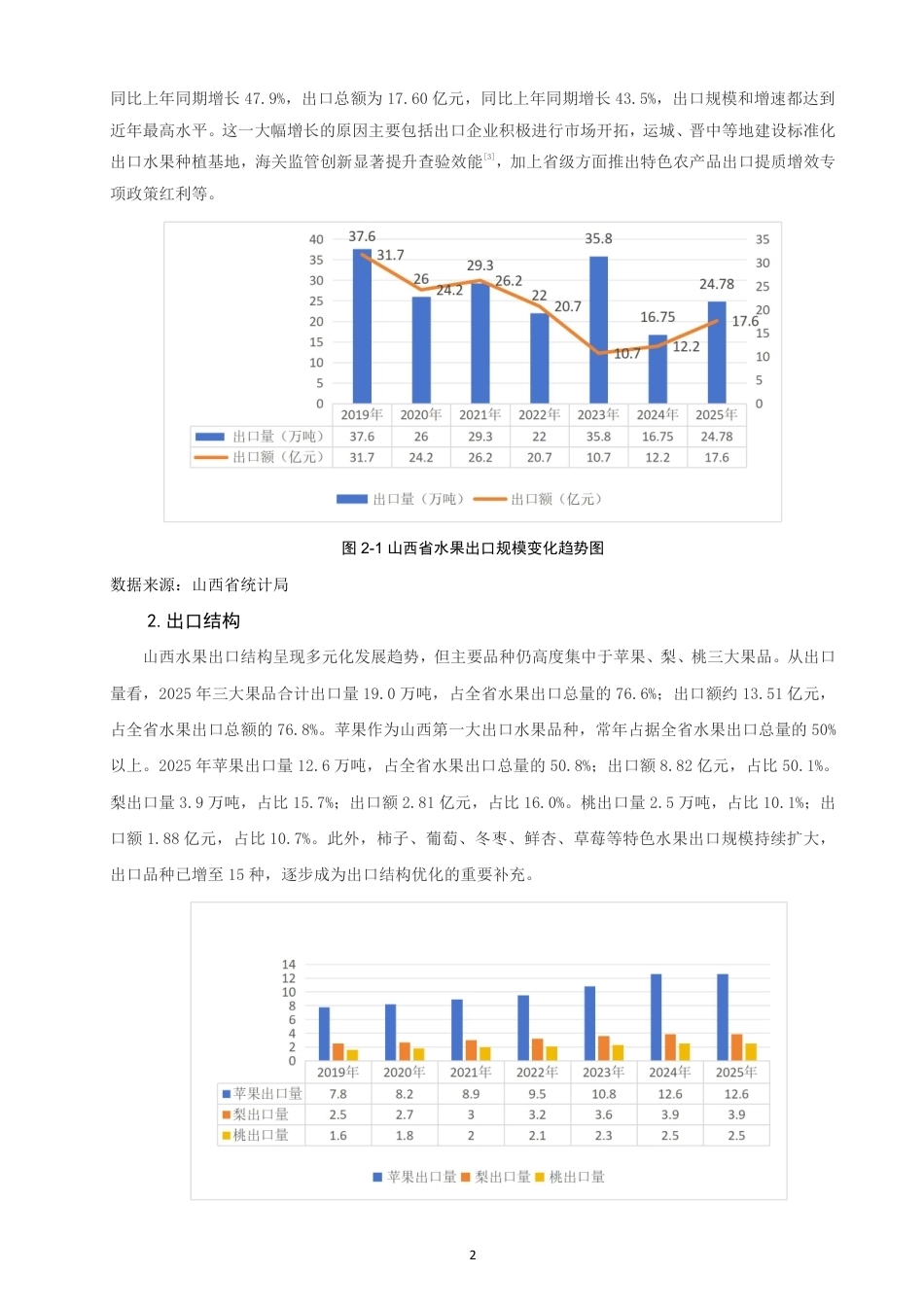26年CH国际经济贸易 山西省水果出口影响因素及对策研究-终稿全-约15155字符.pdf_第5页