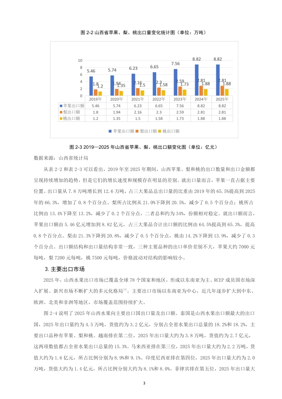 26年CH国际经济贸易 山西省水果出口影响因素及对策研究-终稿全-约15155字符.pdf_第6页