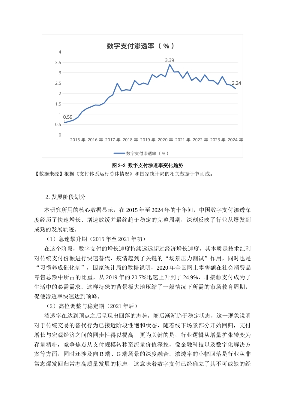 26年CH金融科技 数字支付对中国传统货币流通速度的影响研究终稿全日制(22888字).docx_第10页