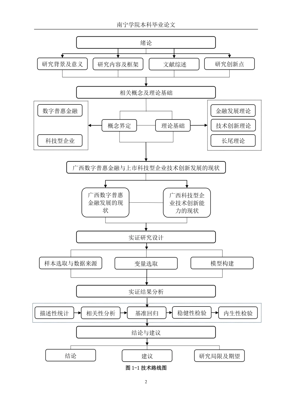 26年CH金融科技 数字普惠金融对广西上市科技型企业技术创新的影响研究终稿全日制-约17272字符.pdf_第5页