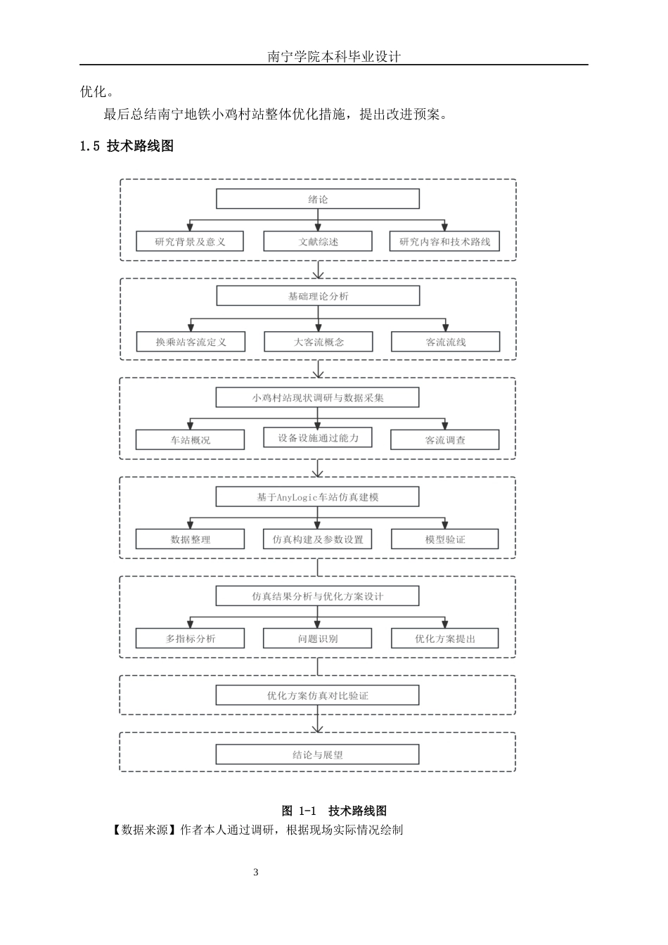 26年CH交通 基于AnyLogic的南宁地铁小鸡村换乘站客流组织优化(9367字).docx_第6页