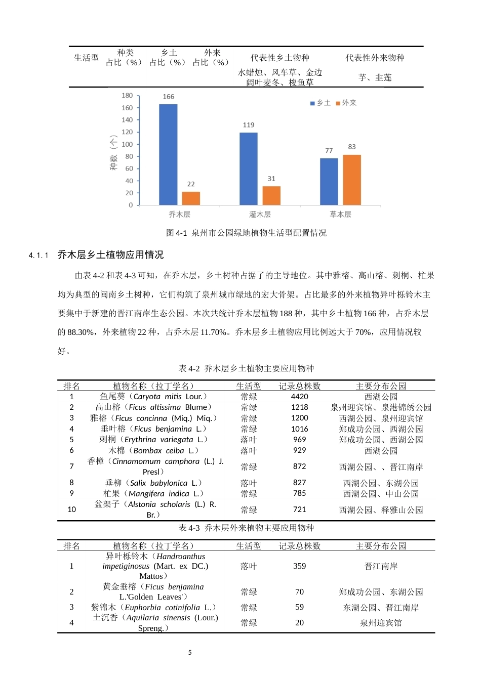 26年CH环境科学 泉州市城市建成区公园绿地乡土植物应用评价与优化策略(15814字).docx_第10页