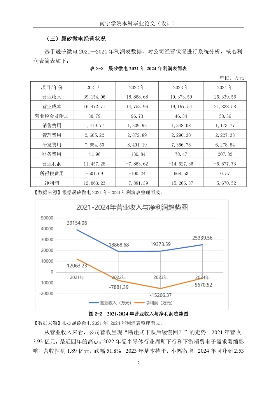 26年CH会计学 中型科技企业营运能力分析及优化研究——以晟矽微电为例终稿全日制-约15784字符.pdf_第10页