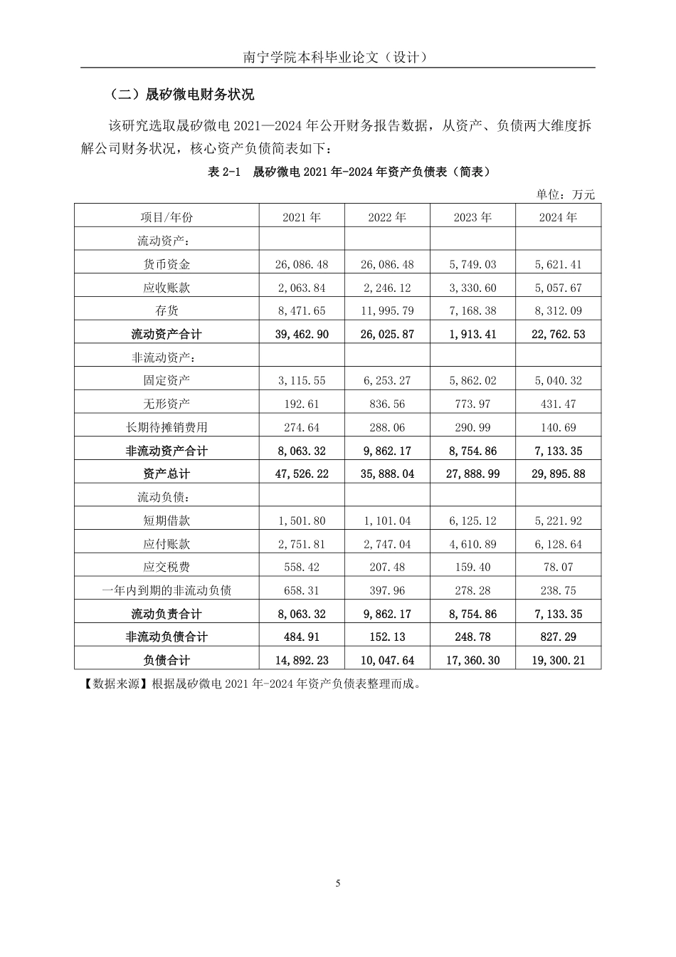 26年CH会计学 中型科技企业营运能力分析及优化研究——以晟矽微电为例终稿全日制-约15784字符.pdf_第8页