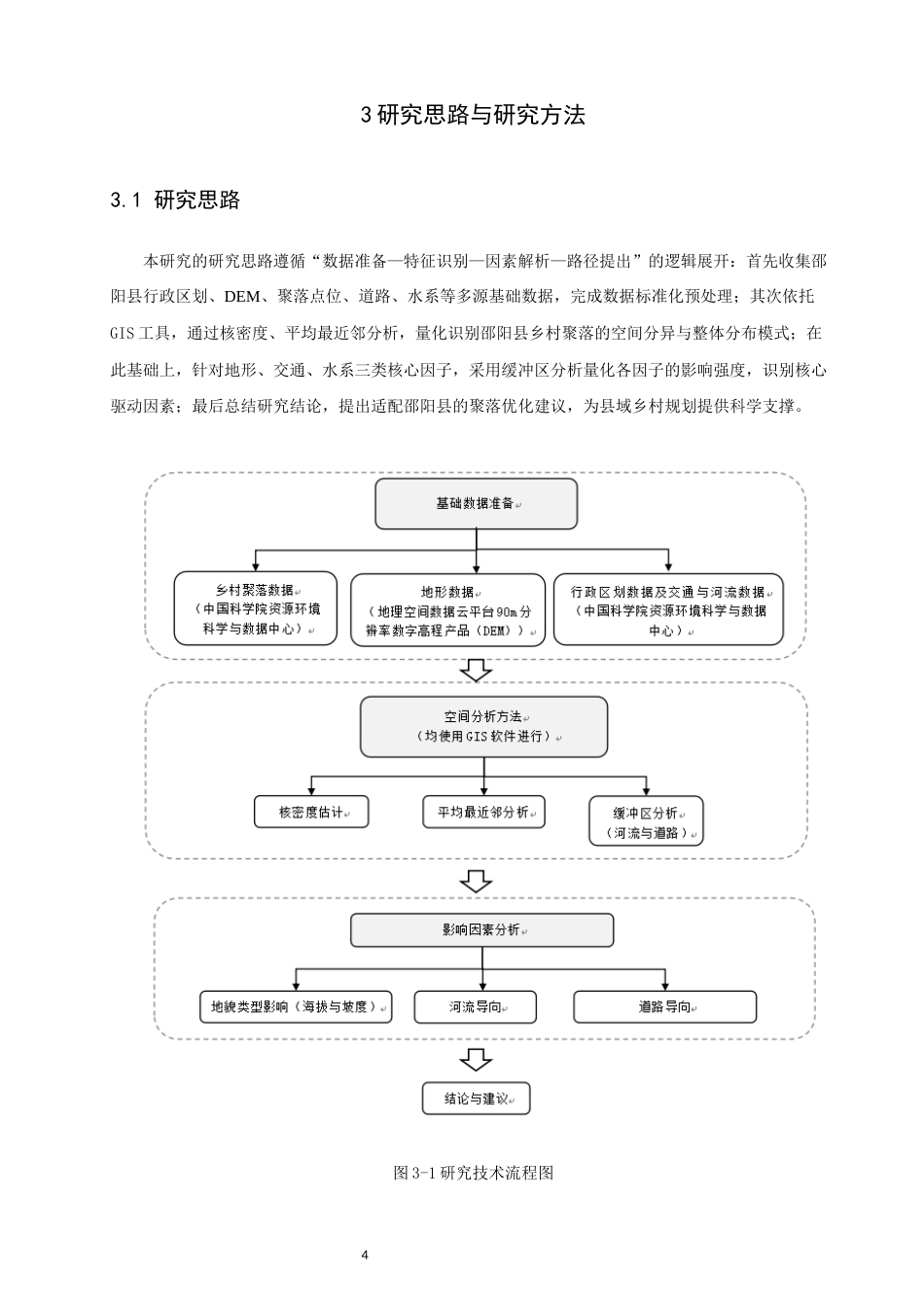 26年CH地理科学 邵阳县乡村聚落空间分布特征及影响因素分析-终稿全(9704字).docx_第9页