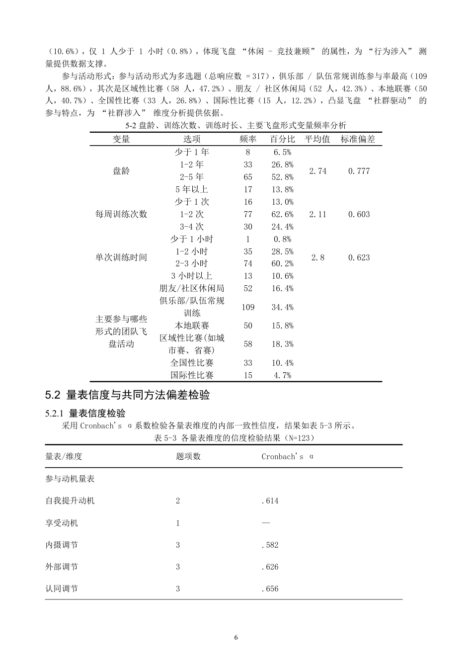 26年CH社会体育指导与管理 题目极限飞盘运动员参与动机与涉入程度的研究-终稿全-约17962字符.pdf_第10页
