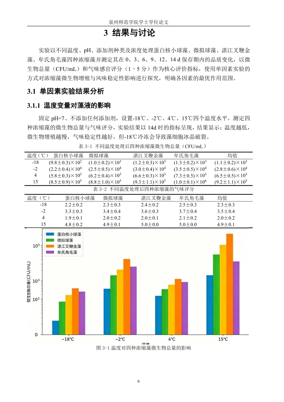26年CH海洋技术 不同保存方法对微藻浓缩液品质的影响-约14708字符.pdf_第10页