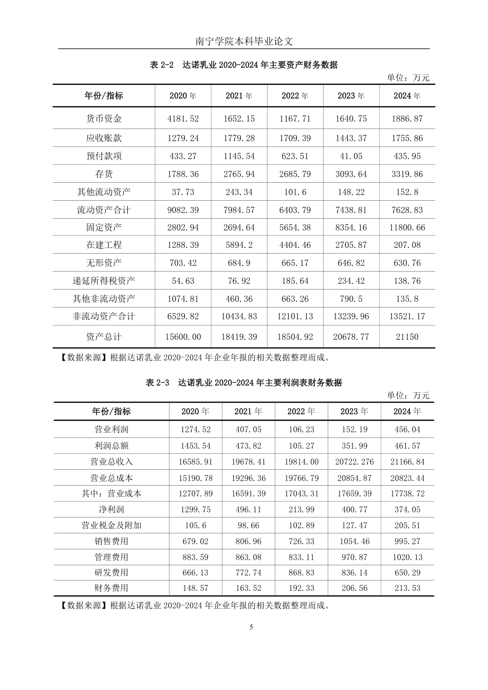 26年CH会计学 中型乳制品企业盈利能力分析——以安徽达诺乳业股份有限公司为例终稿全日制-约17589字符.pdf_第8页
