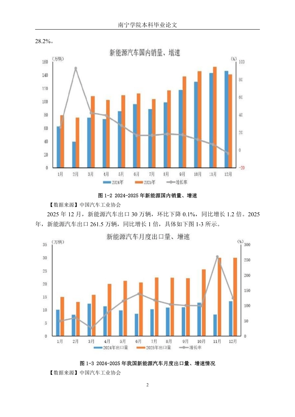 26年CH汽车服务 影响新能源汽车销量的因素研究——以比亚迪海鸥汽车为例(1)-约38377字符.pdf_第7页