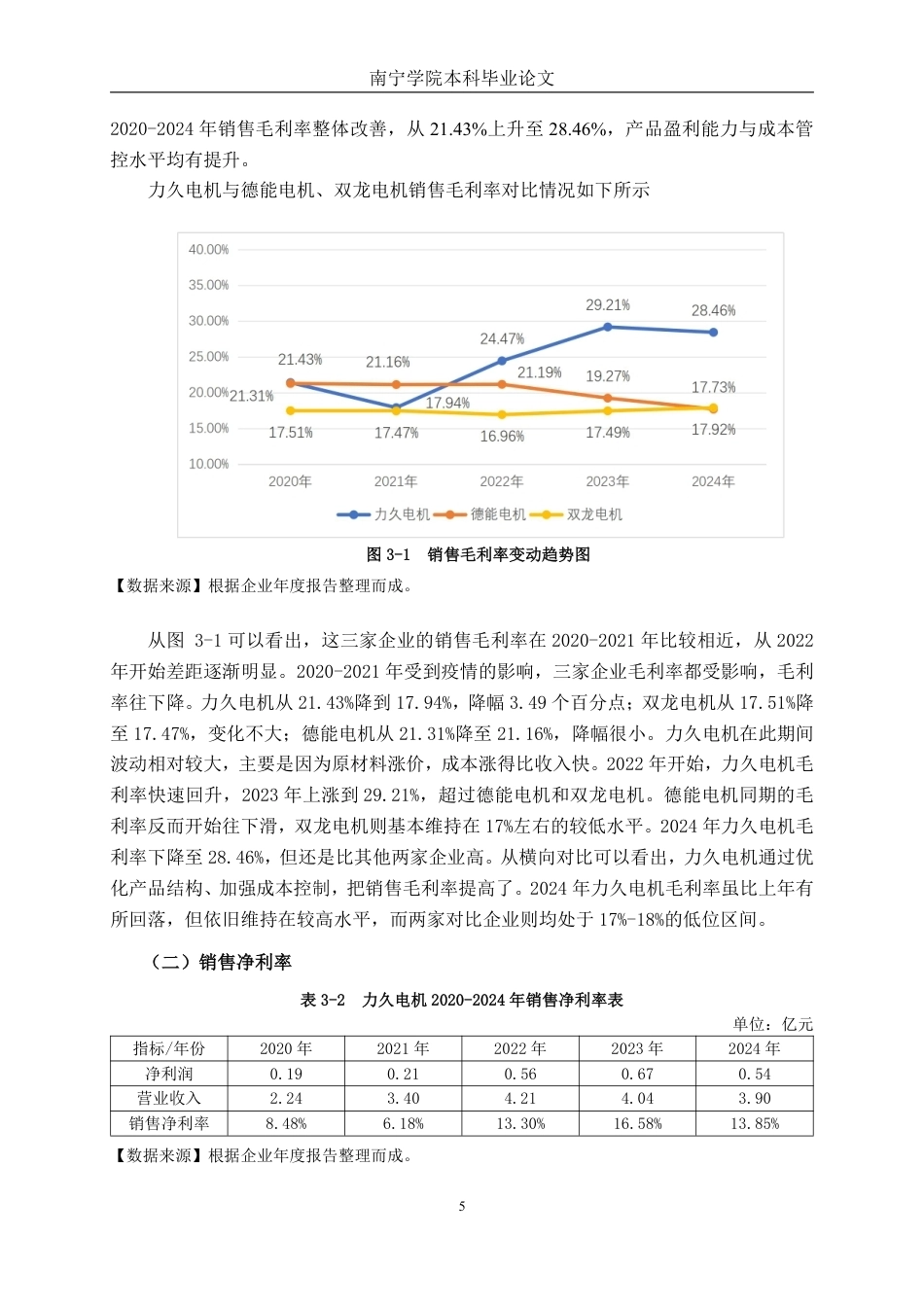 26年CH会计学 电机制造企业盈利能力分析——以山东力久特种电机股份有限公司为例终稿全日制-约17750字符.pdf_第8页