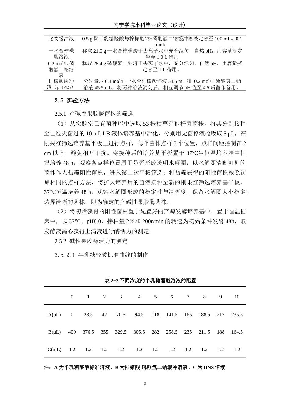 26年CH食品质量与安全 枯草芽孢杆菌91产碱性果胶酶的培养条件优化及粗酶液在咖啡豆中的脱胶应用研究全日制终稿(15320字).docx_第9页