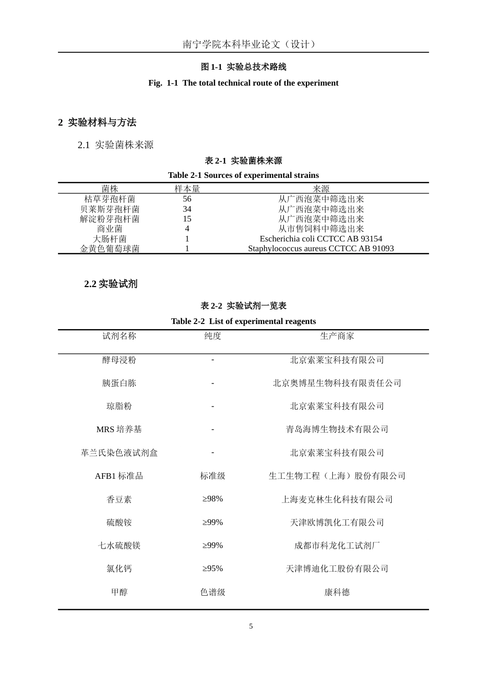 26年CH食品质量与安全 黄曲霉毒素B1高效降解菌的筛选、生物学特性分析与应用全日制终稿(19175字).docx_第10页
