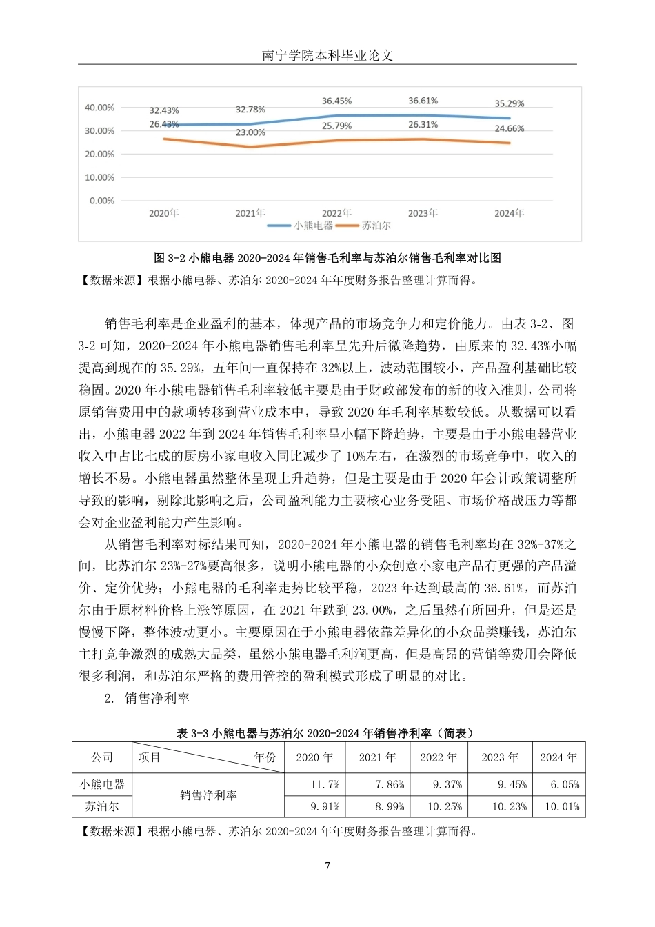26年CH财务管理 小熊电器股份有限公司盈利能力探究终稿全日制-约16134字符.pdf_第10页