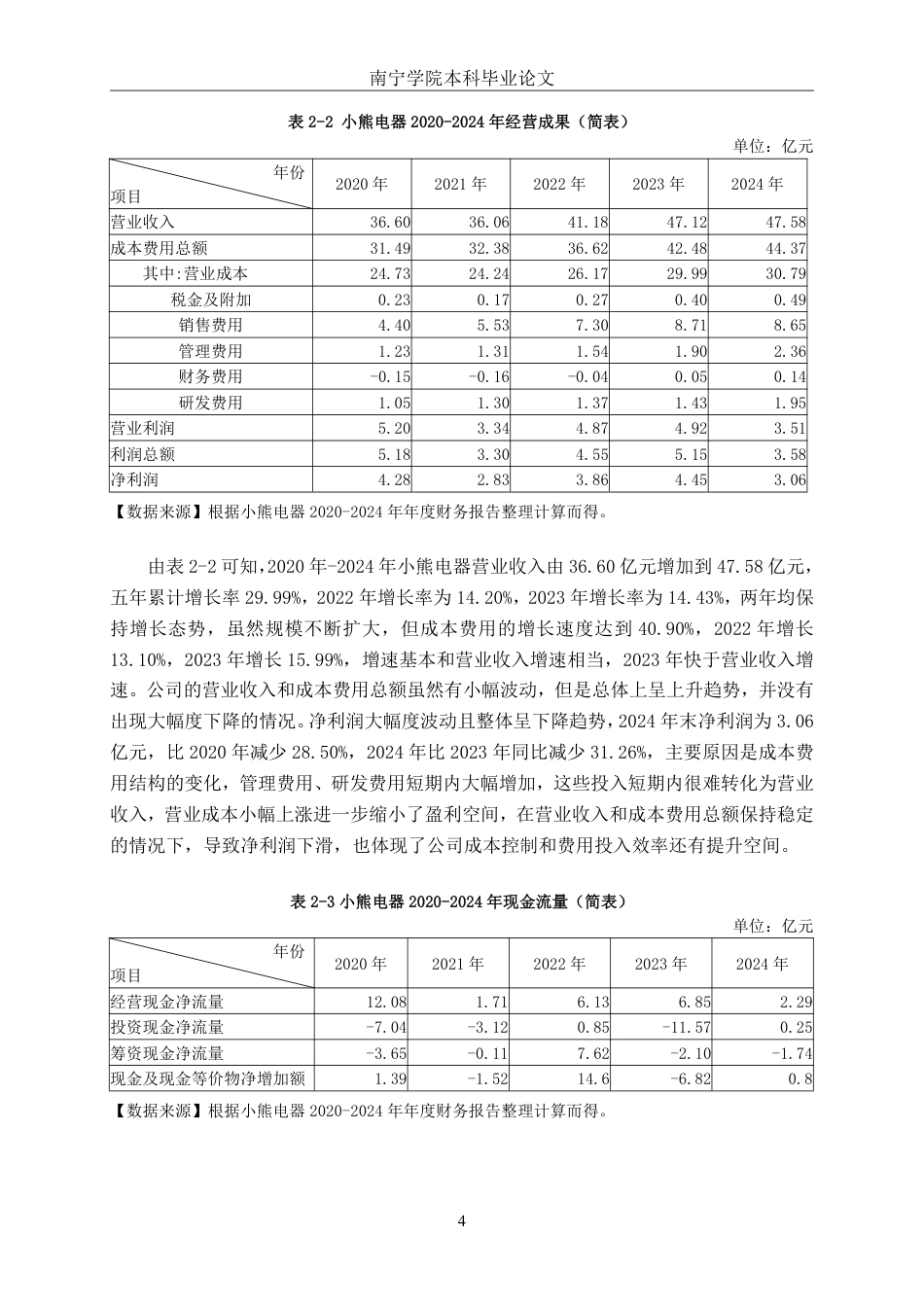 26年CH财务管理 小熊电器股份有限公司盈利能力探究终稿全日制-约16134字符.pdf_第7页