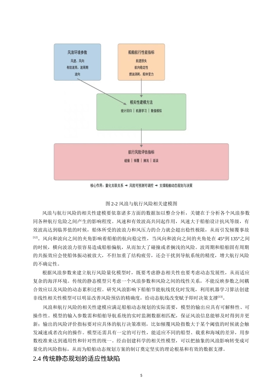 26年CH航海技术 基于风浪影响的船舶动态规划方案 -终稿全.docx_第9页