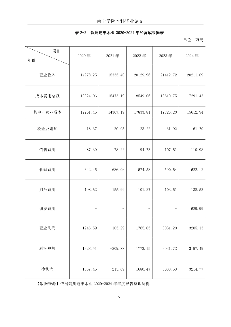 26年CH会计学 中小板材企业的偿债困境与破解之道——基于贺州速丰木业的案例研究终稿全日制-约18528字符.pdf_第8页