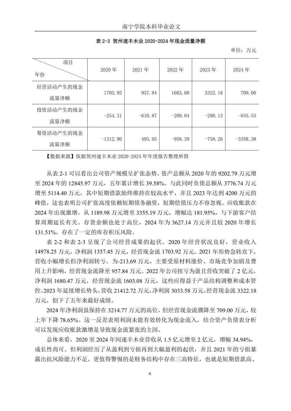26年CH会计学 中小板材企业的偿债困境与破解之道——基于贺州速丰木业的案例研究终稿全日制-约18528字符.pdf_第9页